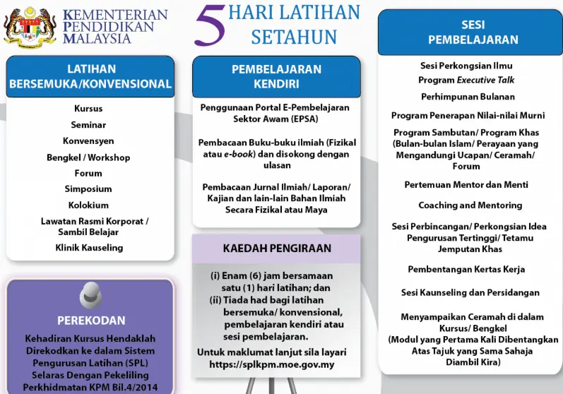 SPLKPM Login 2.0 Modul Individu (sinopsis, kpm, guru) 2025 13 pembacaan buku splkpm