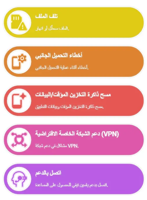 2025 لماذا لا يعمل تطبيق ياسين تيفي (للاندرويد, للايفون) 2 لماذا لا يعمل تطبيق ياسين تيفي