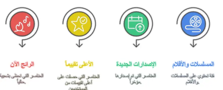 تنزيل سينمانا شبكتي ڤايف للاندرويد الاصلي العراق رابط 2 اختيار المحتوى الرئيسي